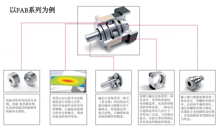 行星減速機(jī)技術(shù)革新，引領(lǐng)工業(yè)傳動(dòng)新紀(jì)元